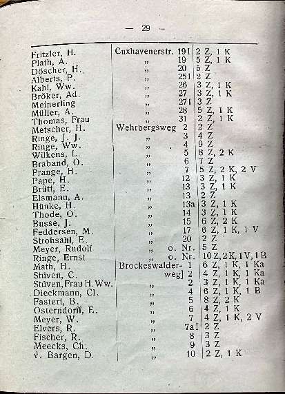 Seite 31 aus 1914-NordseebadDuhnenSaison1914