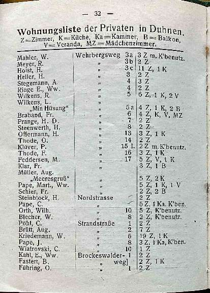 Wohnungsliste Privatvermieter